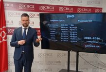 Amidžić: Poziv načelnicima i gradonačelnicima iz opozicije da se odreknu 30 odsto sredstava od PDV-a i akciza i pomognu građanima